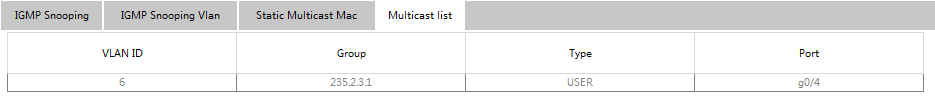 Multicast List Page