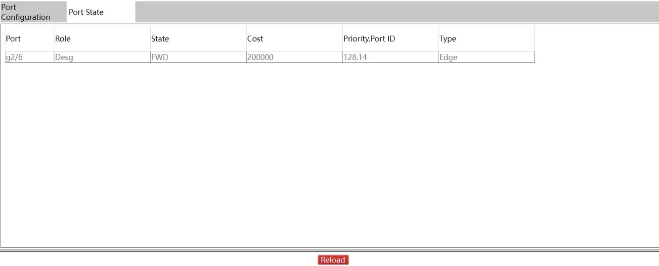 Spanning Tree Port Status Page