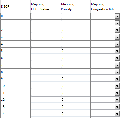 IP DSCP Mapping Page
