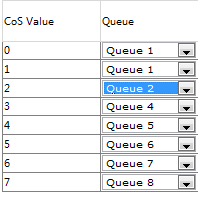 802.1D/p Mapping Page