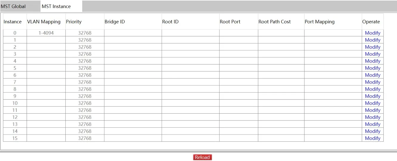 MST Instance Page