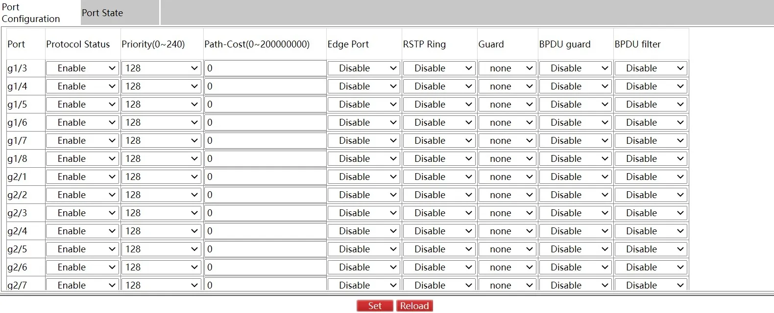Spanning Tree Port Configuration Page