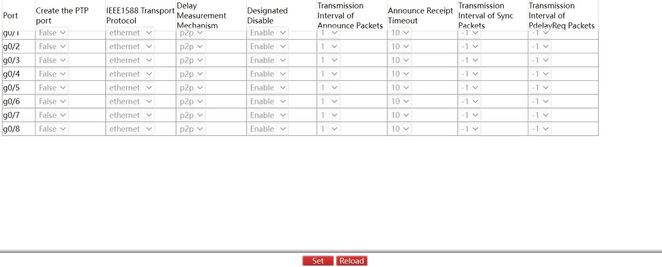 PTP Port Configuration Page