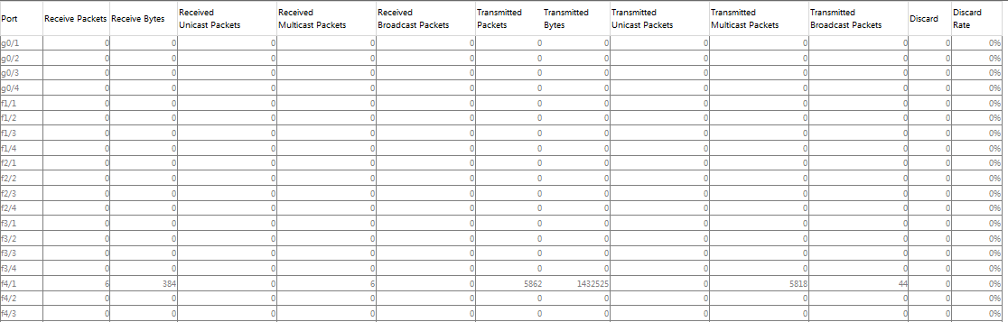 Port Statistics Table Page