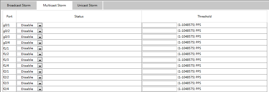 Multicast Storm Control Page
