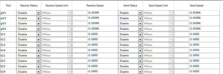 Port Rate Limits Page