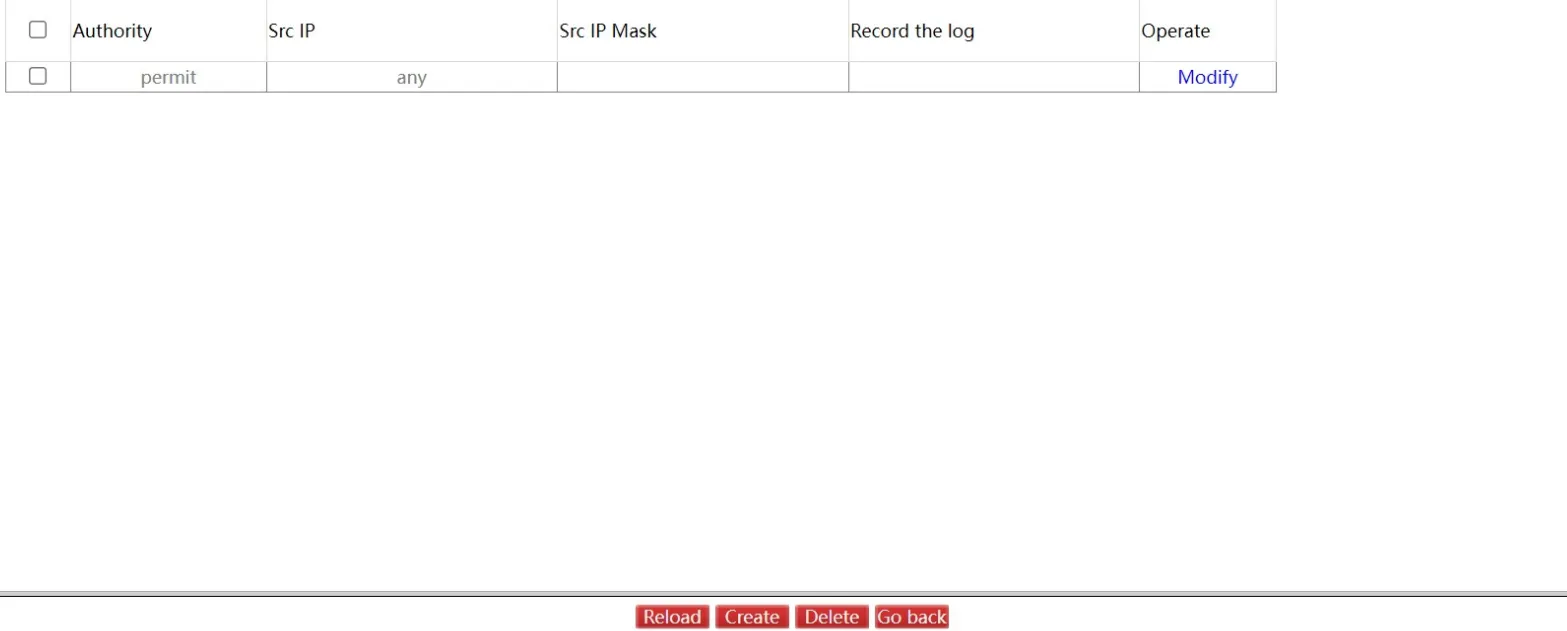IP Access Control List Detail Page