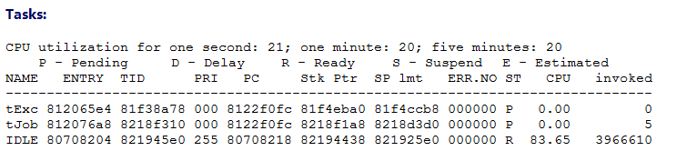 CPU Utilization and Task Information Page