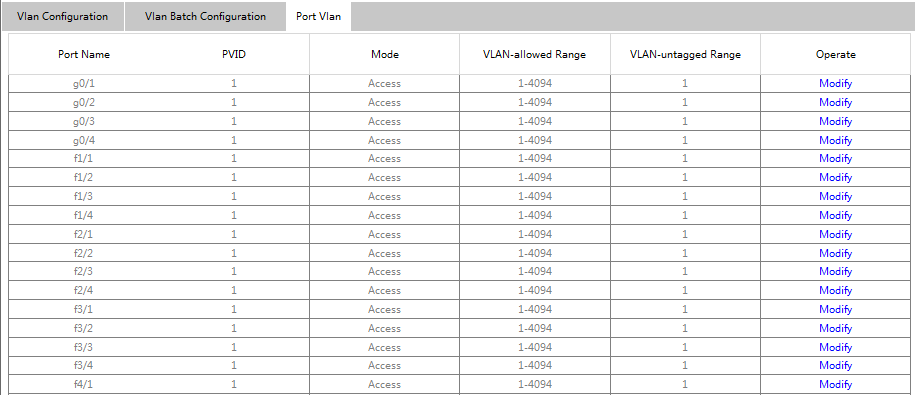 Port VLAN Configuration Page