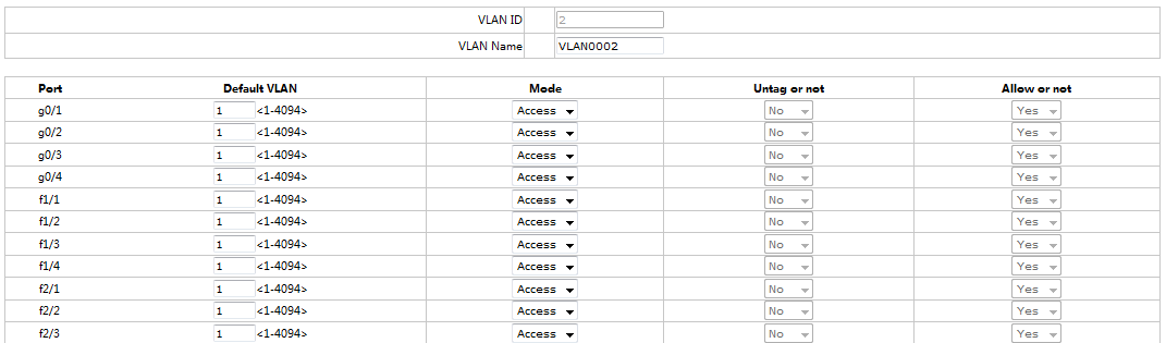 VLAN Detail Configuration Page