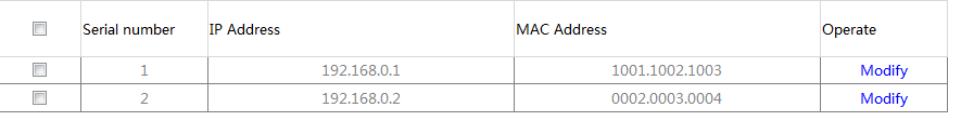 IP MAC Binding Detail Page