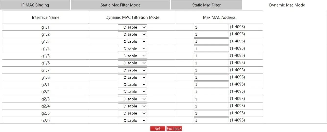 Dynamic MAC Mode Page