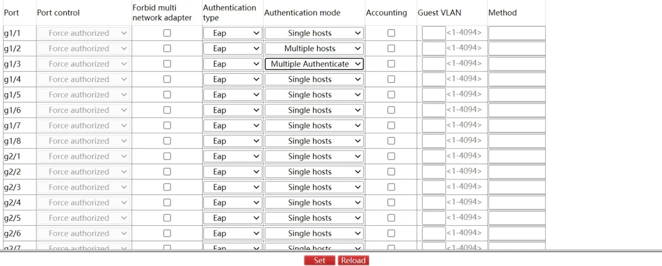 802.1X Statistics Page