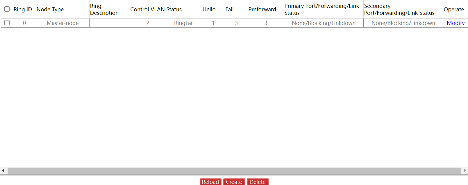 EAPS Ring List Page