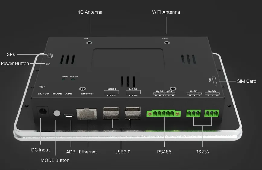 Rear Interface