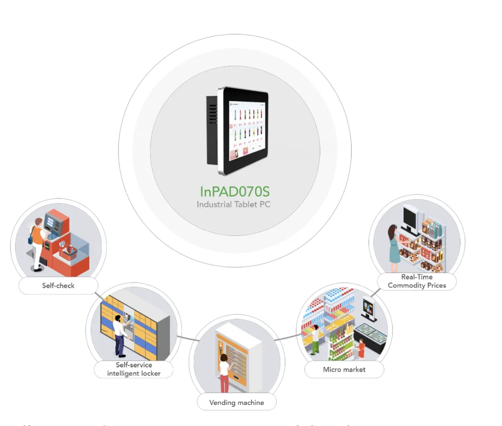 Application Diagram