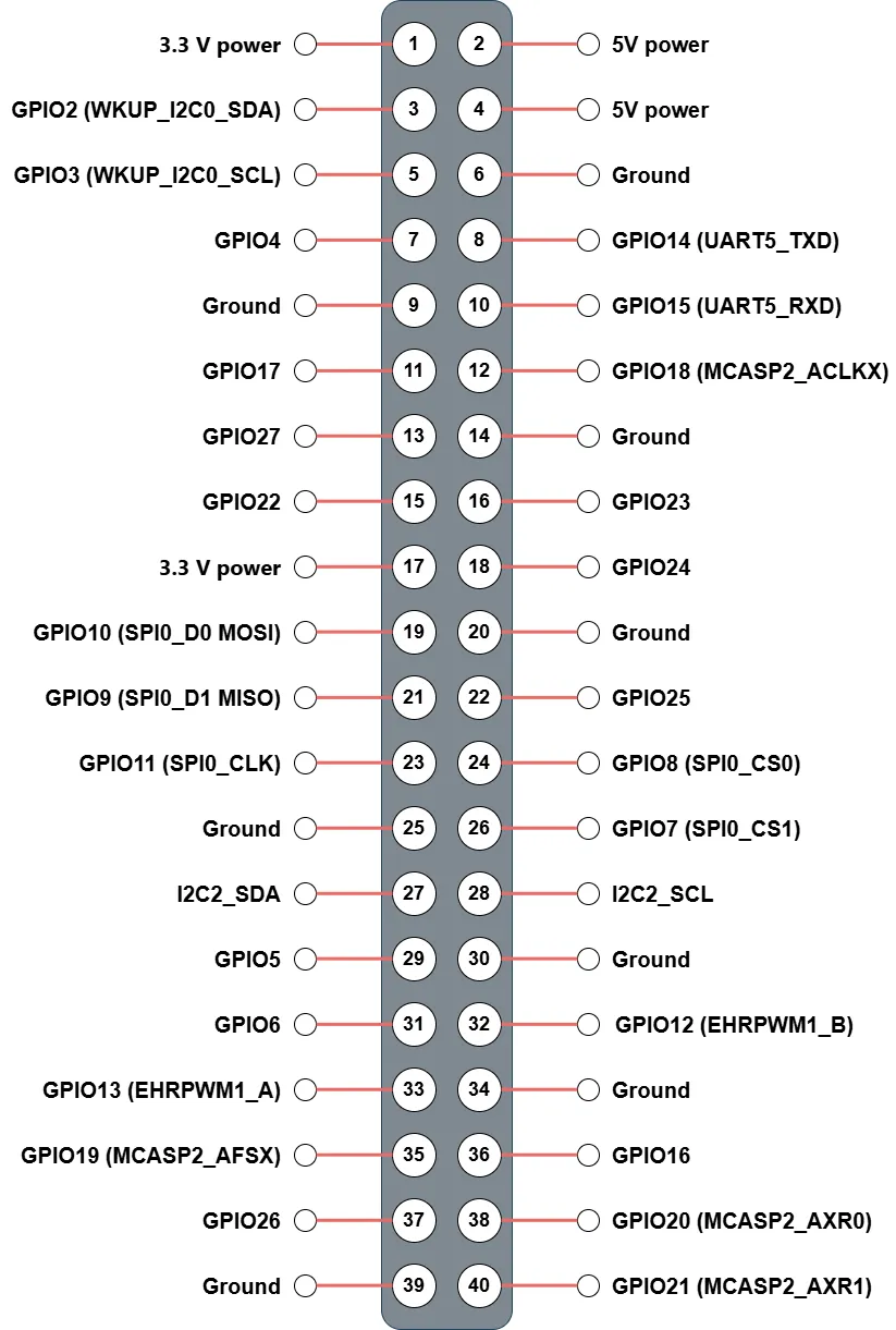 40-pin header diagram