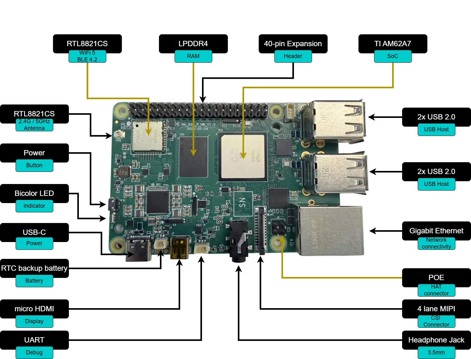 Mo 62A board layout