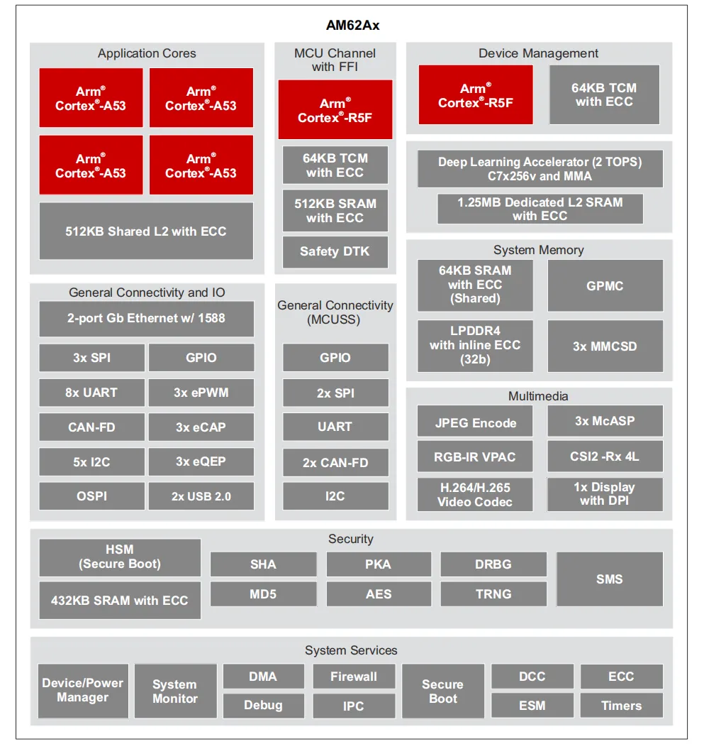 Mo 62A processor block diagram