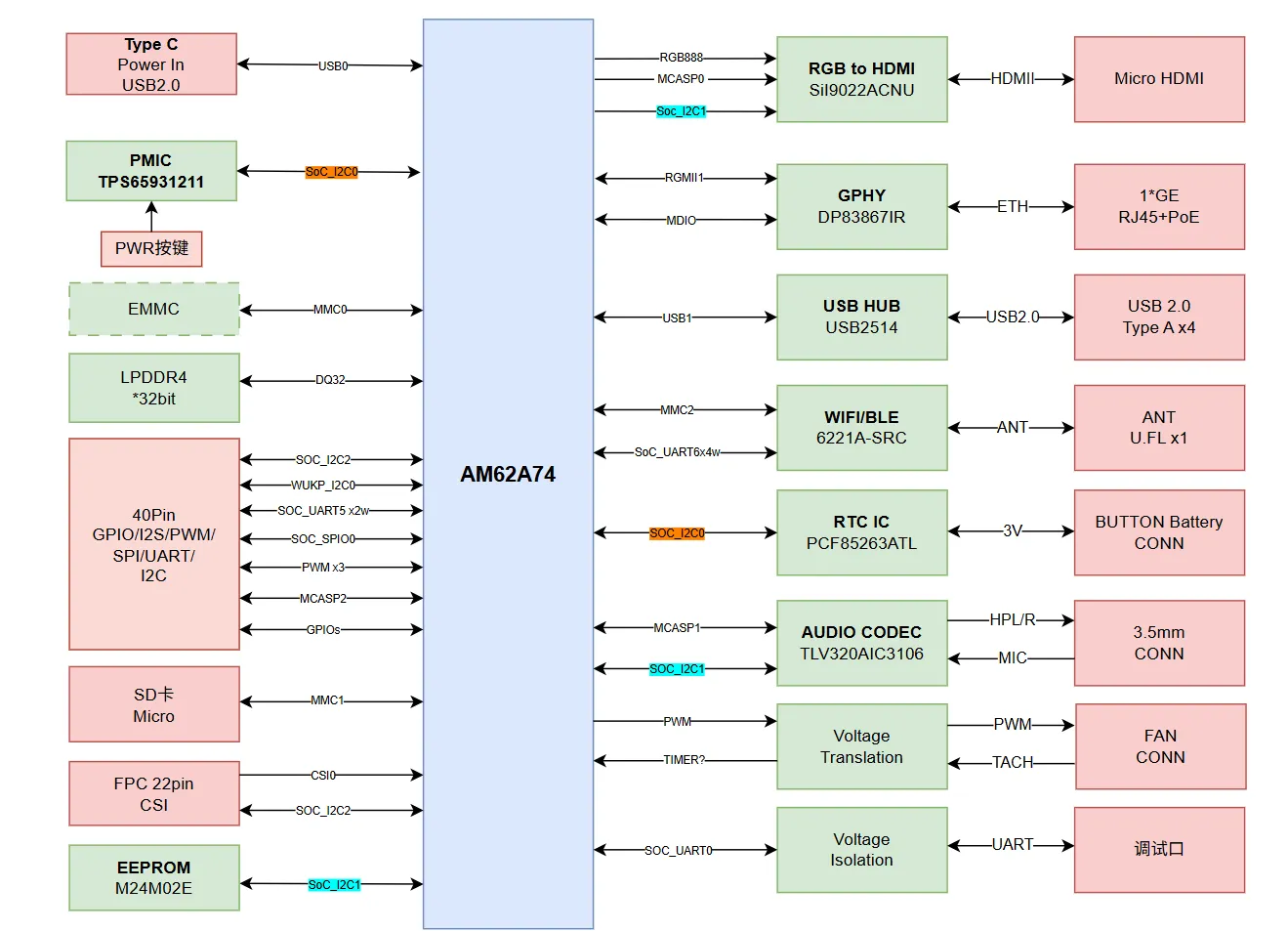 Mo 62A system block diagram