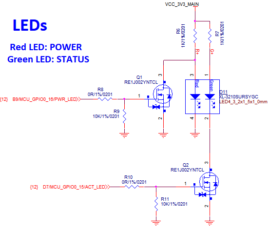 LEDs