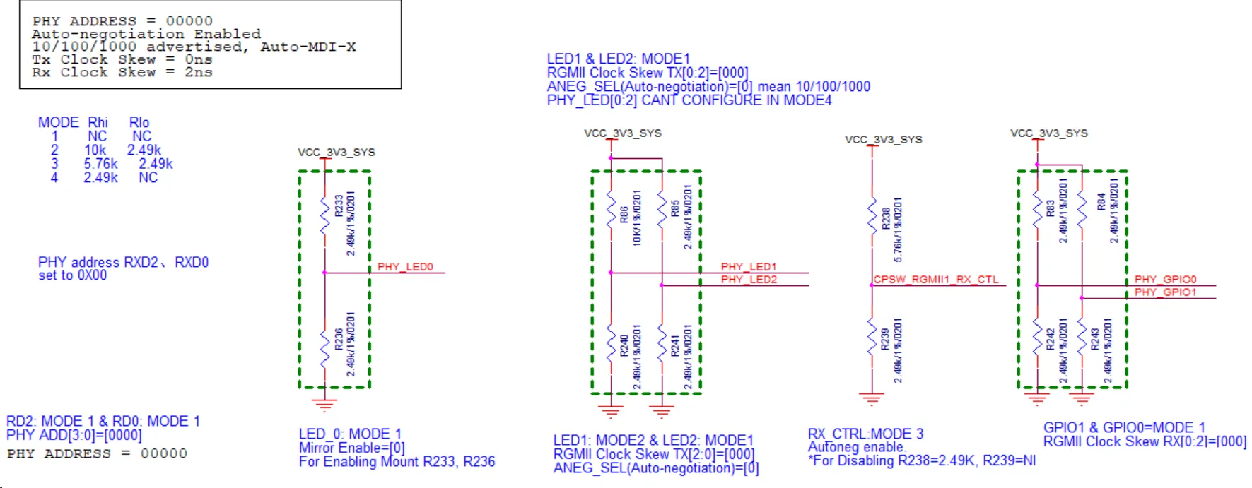 Ethernet interface 2
