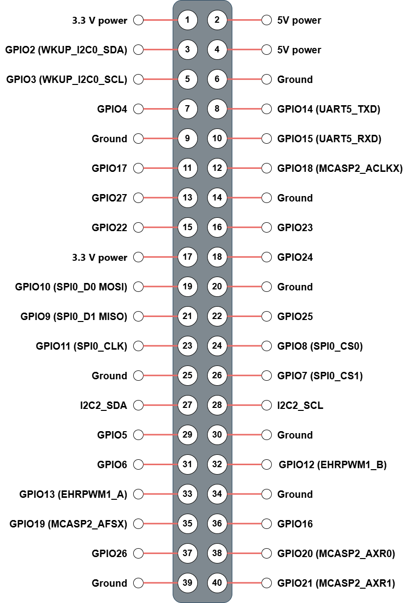 40-pin header