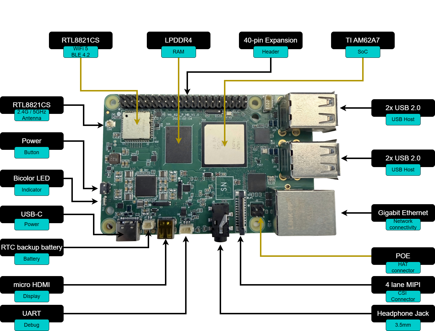 Mo 62A board