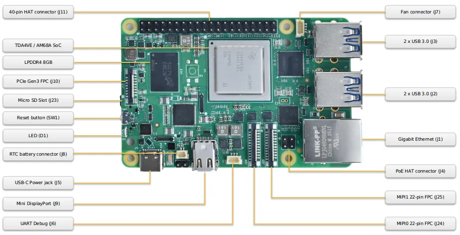Mo 68A board layout
