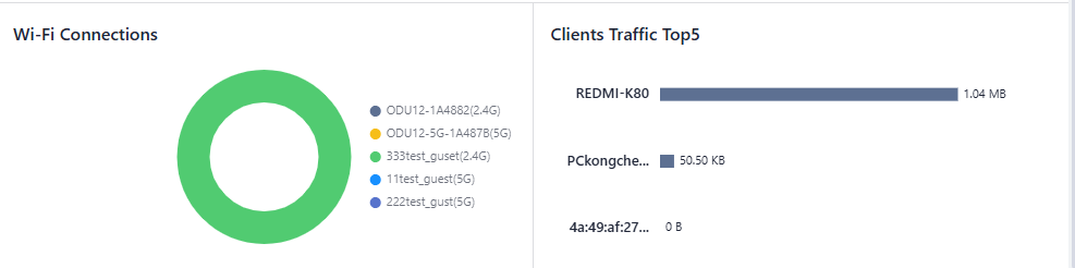 Wi-Fi connections