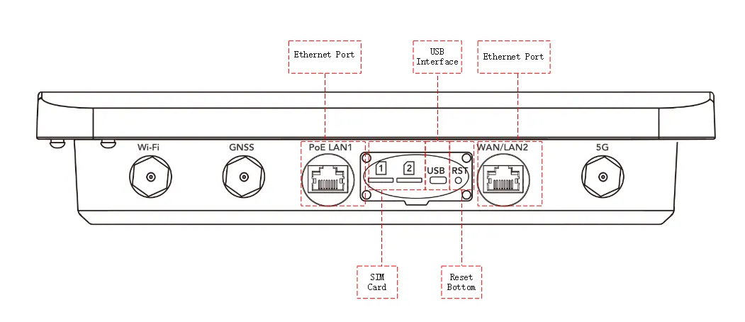 ODU2002 Panel Layout