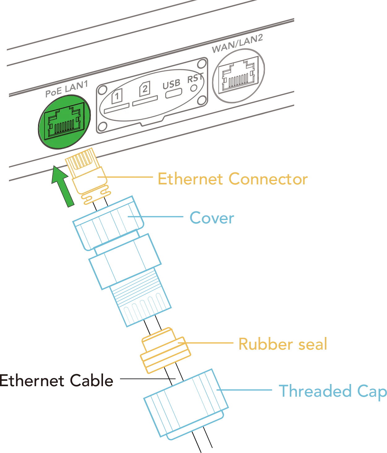 Ethernet Cable Waterproof Assembly