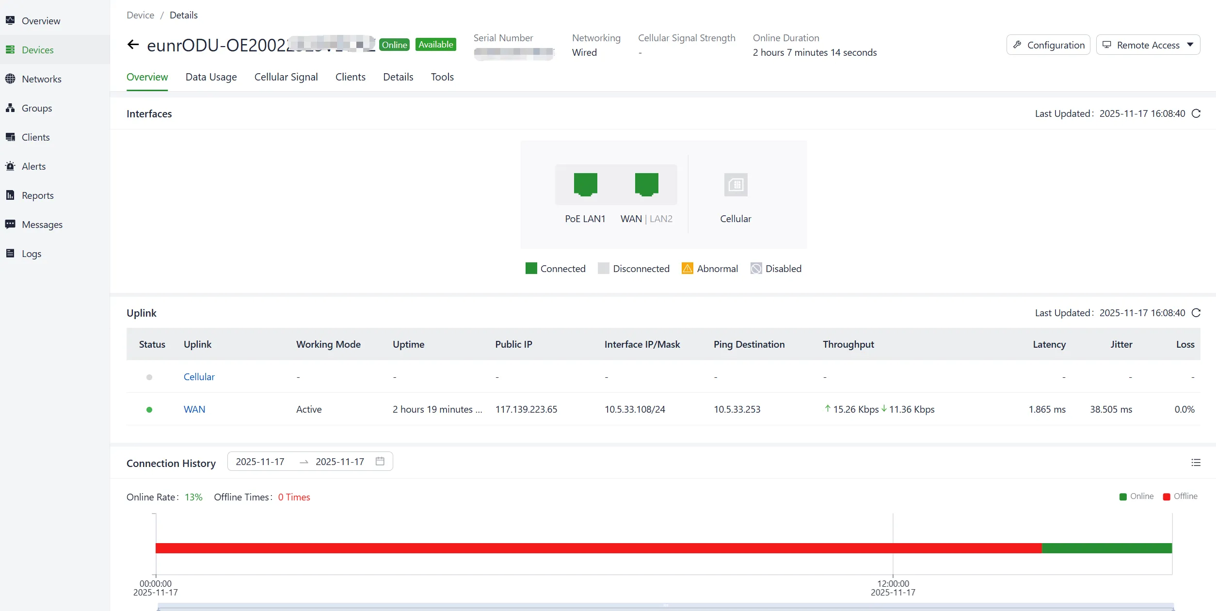 Status Overview