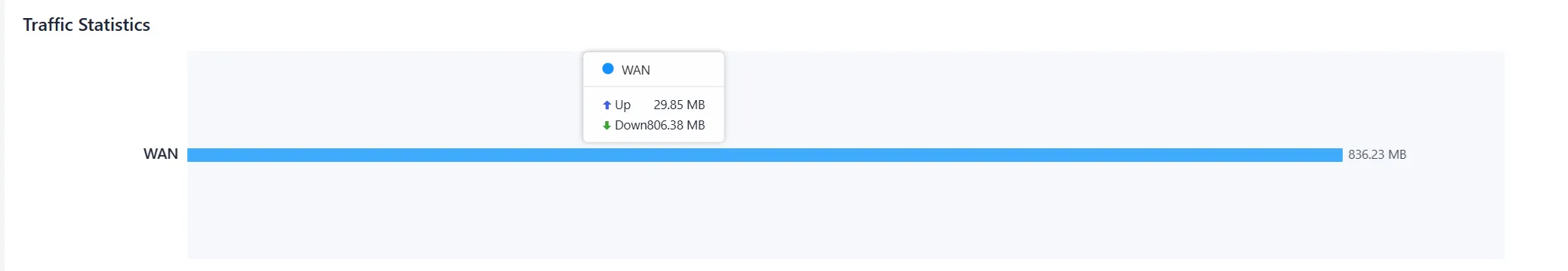 Traffic Statistics