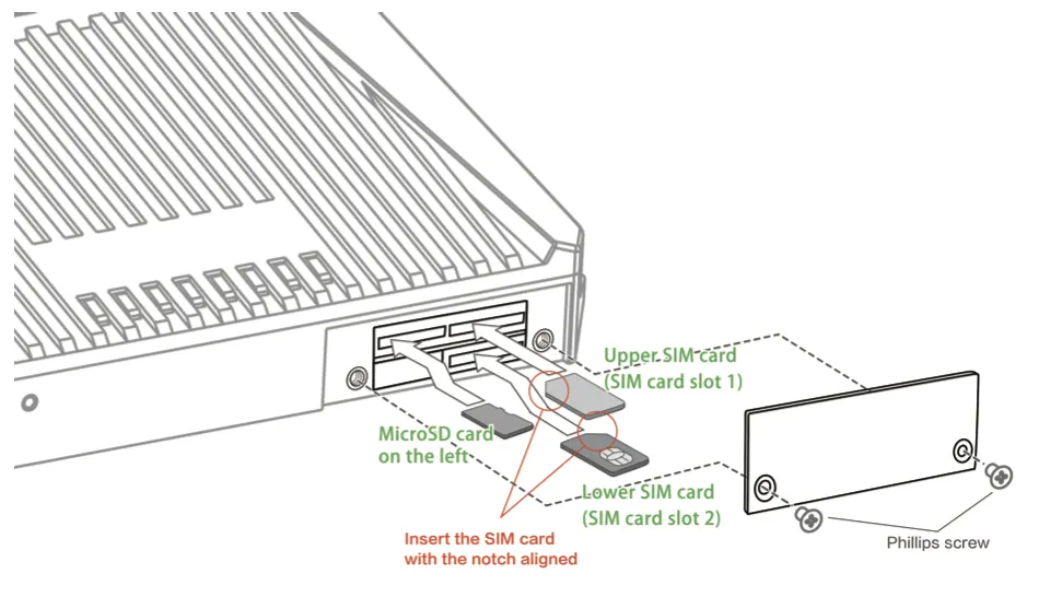 Hardware Connection 1