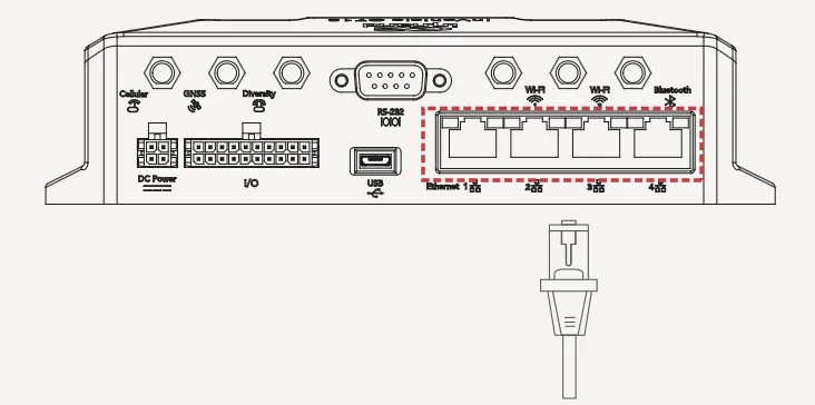 Hardware Connection 2
