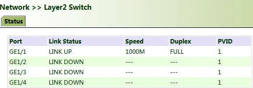 Layer 2 Switch Status