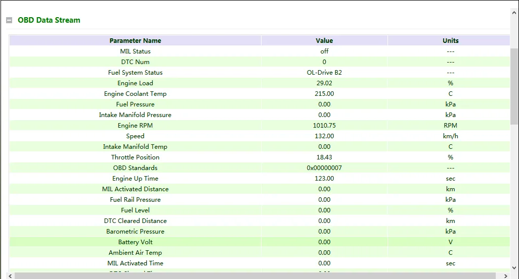 OBD data stream page