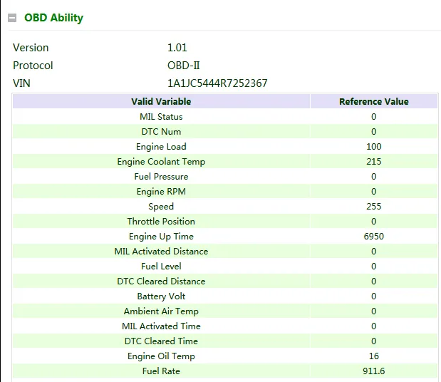 OBD Ability page