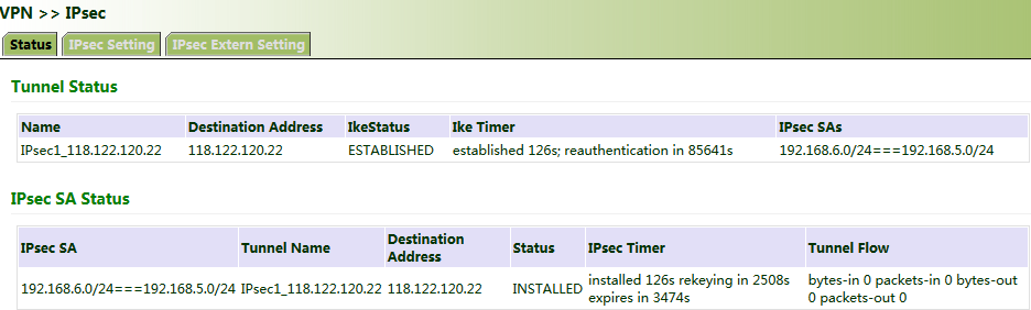 IPsec status page