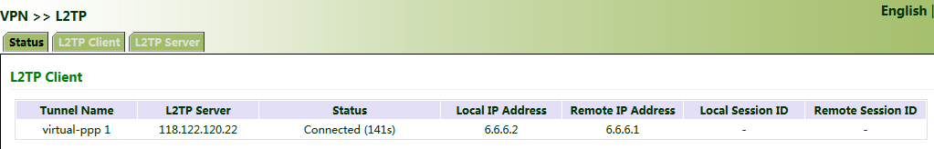 L2TP Status