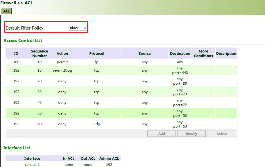 ACL Default Filter Policy