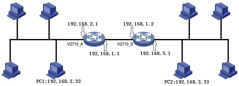 Dynamic Routing Topology