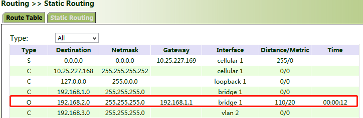 OSPF Route Learned