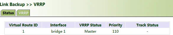 VRRP Status VG710_A