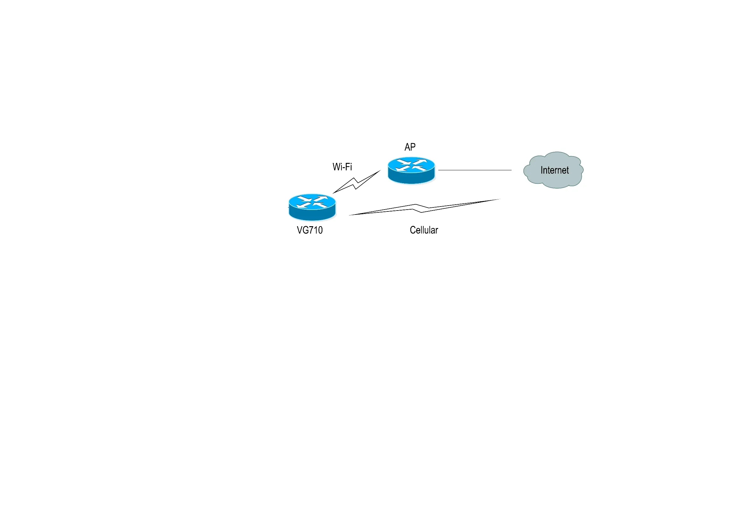 Interface Backup Topology