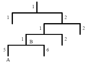 SNMP MIB Tree