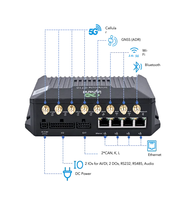 VG710-H 5G Version Panel