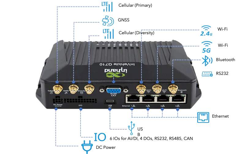 VG710 4G Version Panel