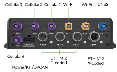 VG710-M Version Panel